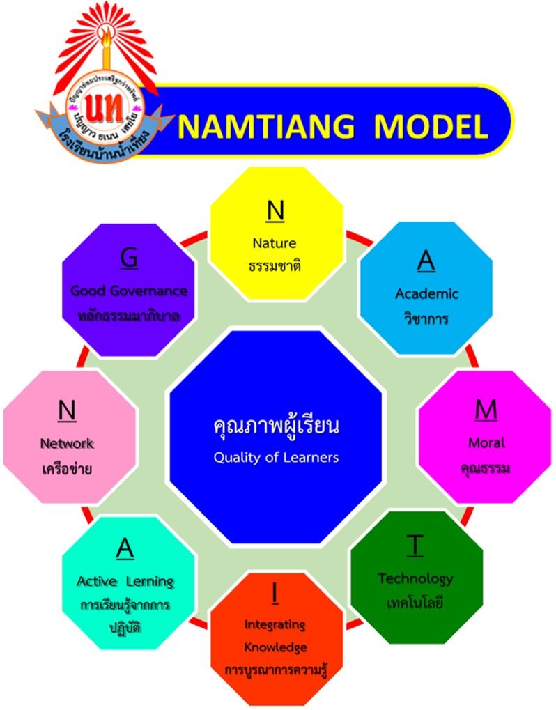 NAMTIANG MODEL.jpg